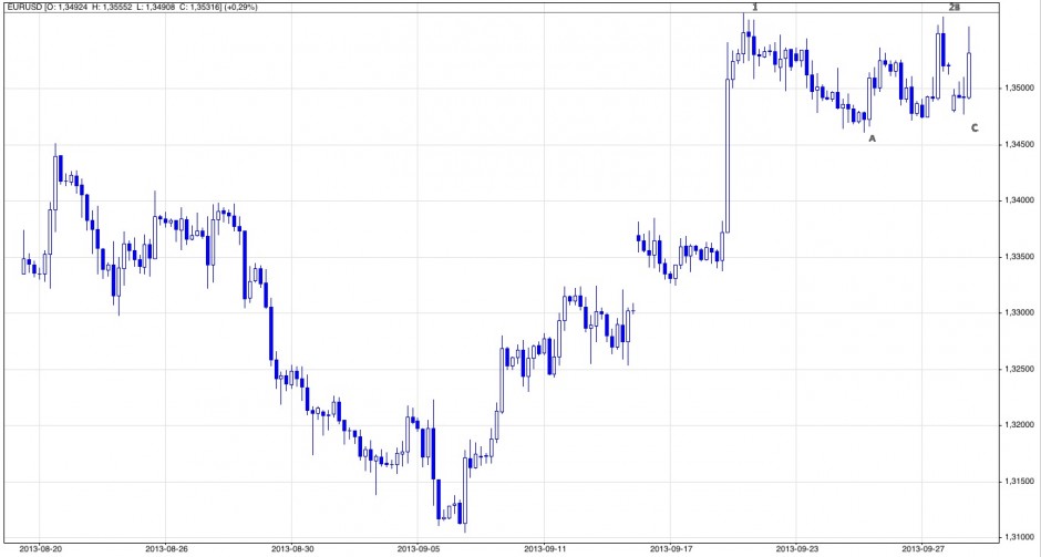 Jak inwestować na rynku forex